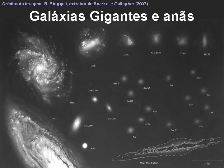 Crédito da imagem: B. Binggeli, extraído de Sparke e Gallagher (2007) Galáxias Gigantes e