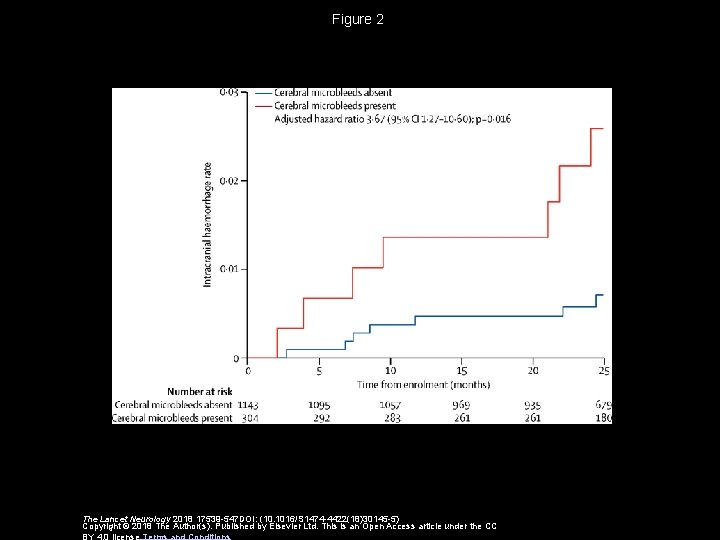 Figure 2 The Lancet Neurology 2018 17539 -547 DOI: (10. 1016/S 1474 -4422(18)30145 -5)