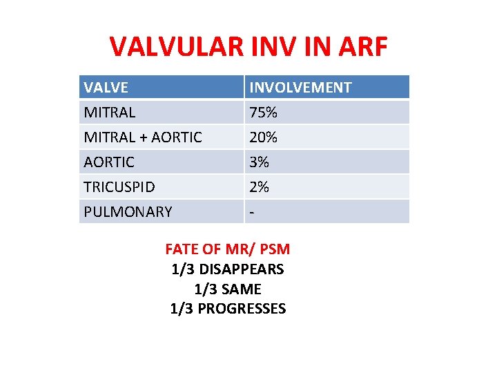 VALVULAR INV IN ARF VALVE MITRAL + AORTIC INVOLVEMENT 75% 20% 3% TRICUSPID PULMONARY
