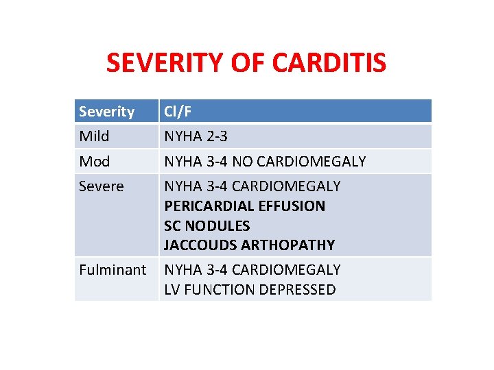 SEVERITY OF CARDITIS Severity Cl/F Mild NYHA 2 -3 Mod NYHA 3 -4 NO