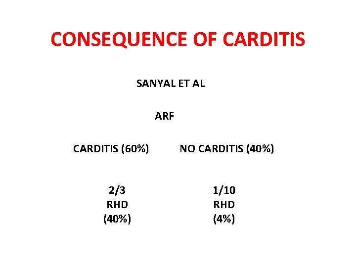 CONSEQUENCE OF CARDITIS SANYAL ET AL ARF CARDITIS (60%) 2/3 RHD (40%) NO CARDITIS