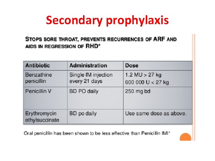 Secondary prophylaxis 