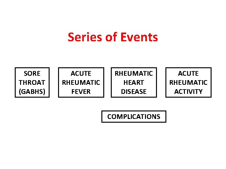 Series of Events SORE THROAT (GABHS) ACUTE RHEUMATIC FEVER RHEUMATIC HEART DISEASE COMPLICATIONS ACUTE