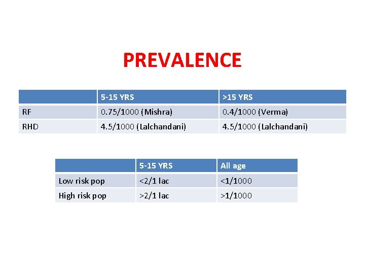 PREVALENCE 5 -15 YRS >15 YRS RF 0. 75/1000 (Mishra) 0. 4/1000 (Verma) RHD