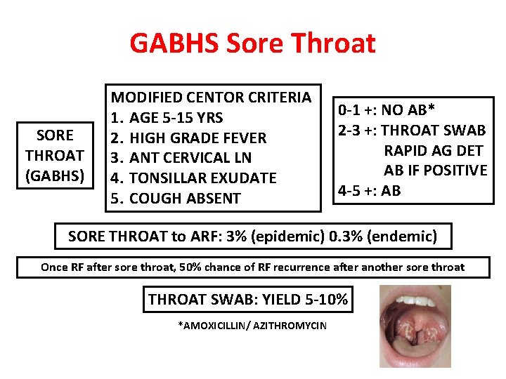 GABHS Sore Throat SORE THROAT (GABHS) MODIFIED CENTOR CRITERIA 1. AGE 5 -15 YRS