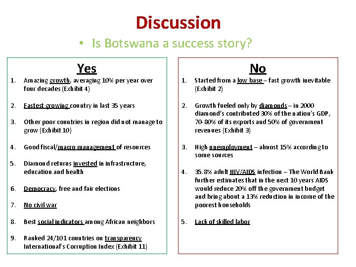 Discussion • Is Botswana a success story? Yes No 1. Amazing growth, averaging 10%