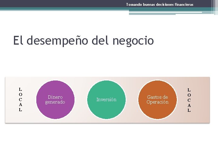 Tomando buenas decisiones financieras El desempeño del negocio L O C A L Dinero