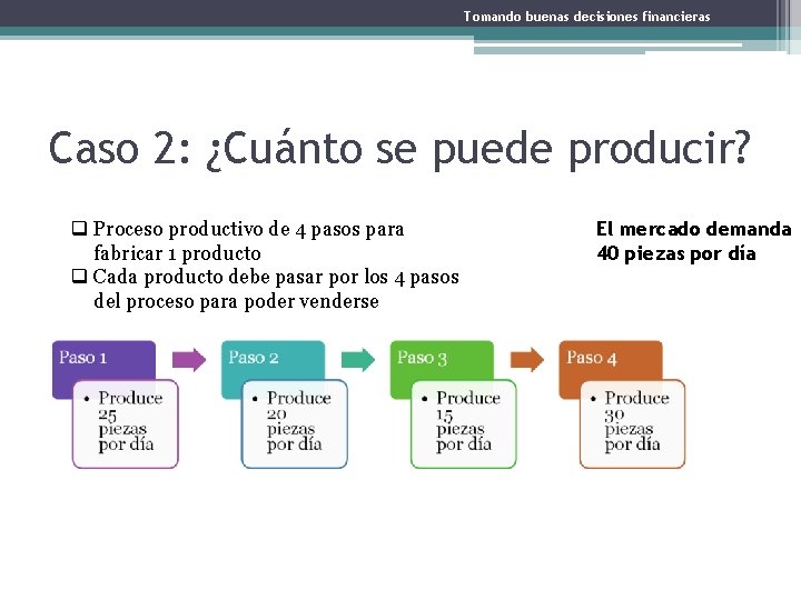 Tomando buenas decisiones financieras Caso 2: ¿Cuánto se puede producir? q Proceso productivo de