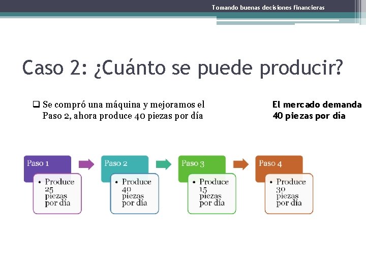 Tomando buenas decisiones financieras Caso 2: ¿Cuánto se puede producir? q Se compró una