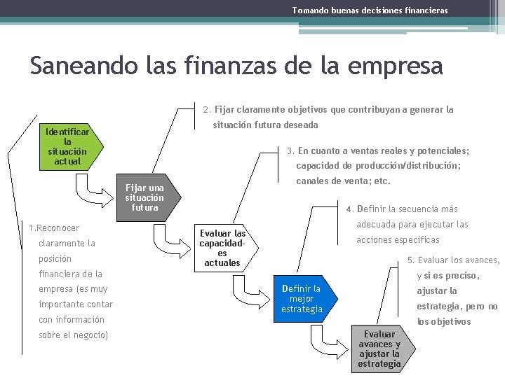 Tomando buenas decisiones financieras Saneando las finanzas de la empresa 2. Fijar claramente objetivos