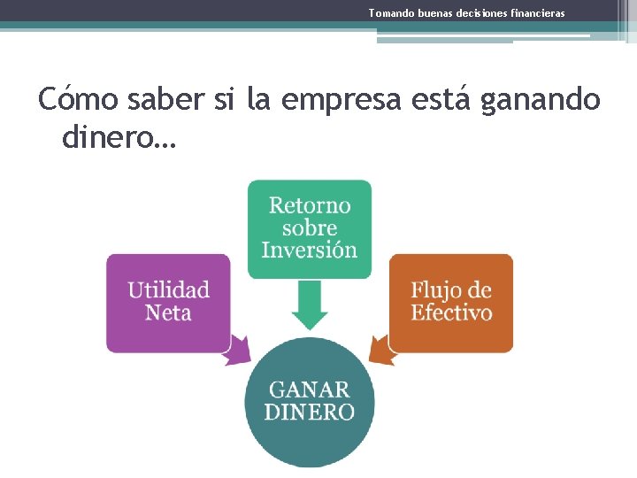 Tomando buenas decisiones financieras Cómo saber si la empresa está ganando dinero… 