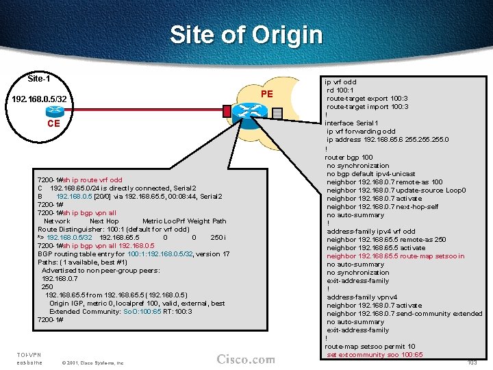 Site of Origin Site-1 192. 168. 0. 5/32 CE 7200 -1#sh ip route vrf