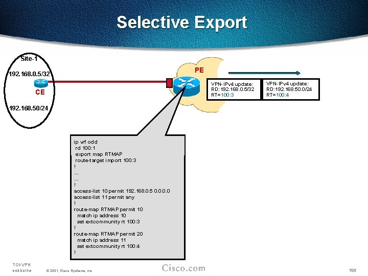 Selective Export Site-1 PE 192. 168. 0. 5/32 VPN-IPv 4 update: RD: 192. 168.