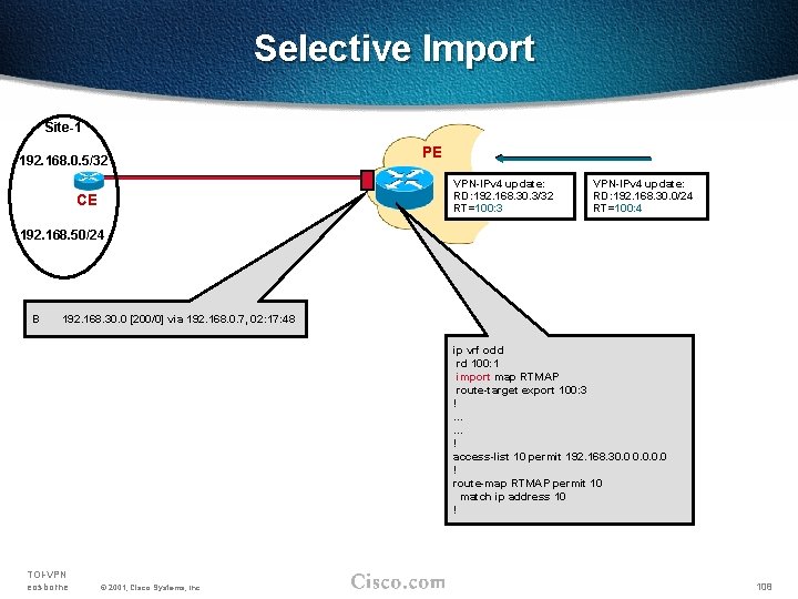 Selective Import Site-1 192. 168. 0. 5/32 PE VPN-IPv 4 update: RD: 192. 168.