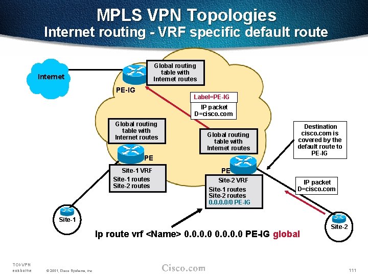 MPLS VPN Topologies Internet routing - VRF specific default route Global routing table with