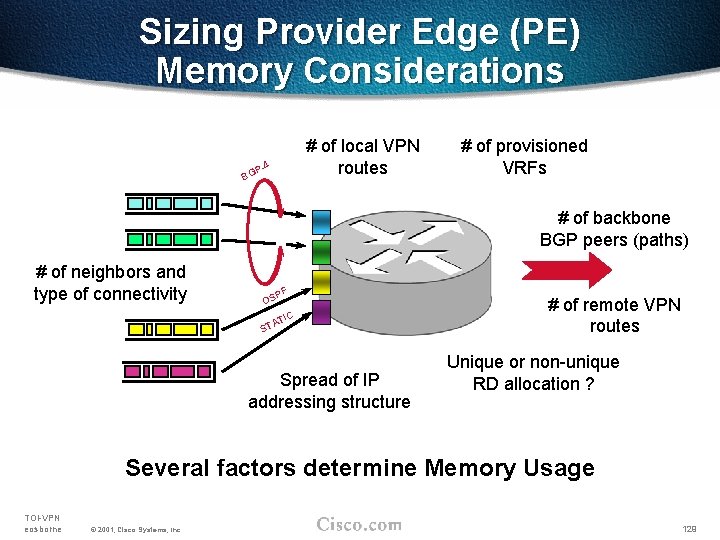 Sizing Provider Edge (PE) Memory Considerations P-4 BG # of local VPN routes #