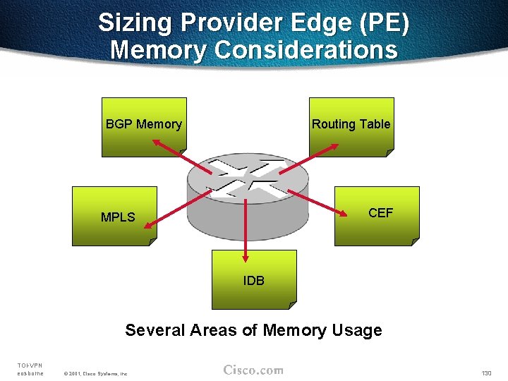 Sizing Provider Edge (PE) Memory Considerations BGP Memory Routing Table CEF MPLS IDB Several