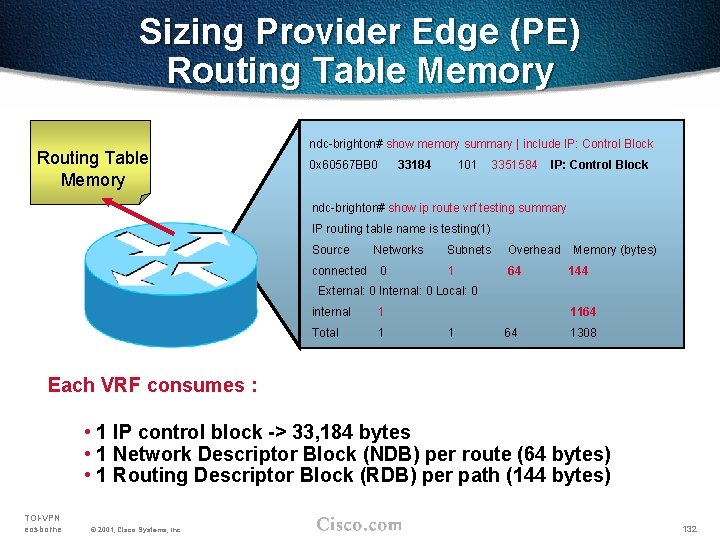 Sizing Provider Edge (PE) Routing Table Memory ndc-brighton# show memory summary | include IP: