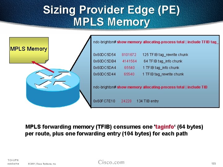 Sizing Provider Edge (PE) MPLS Memory ndc-brighton# show memory allocating-process total | include TFIB