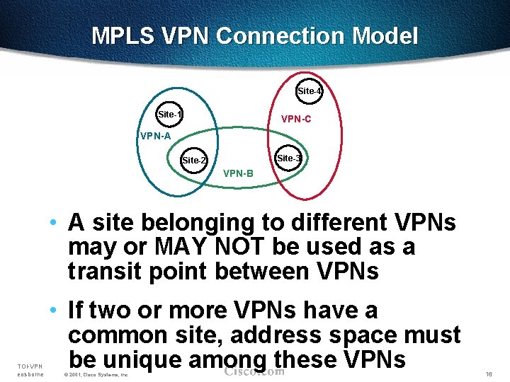MPLS VPN Connection Model Site-4 Site-1 VPN-C VPN-A Site-3 Site-2 VPN-B • A site