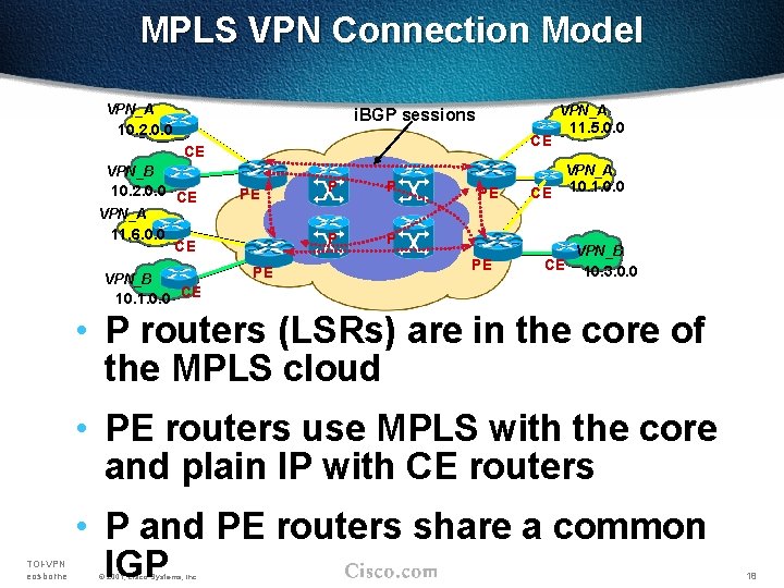 MPLS VPN Connection Model VPN_A i. BGP sessions 10. 2. 0. 0 CE CE