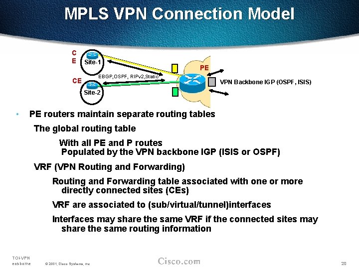 MPLS VPN Connection Model C E Site-1 PE EBGP, OSPF, RIPv 2, Static CE