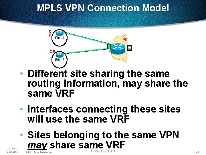 MPLS VPN Connection Model C E Site-1 PE CE Site-2 • Different site sharing