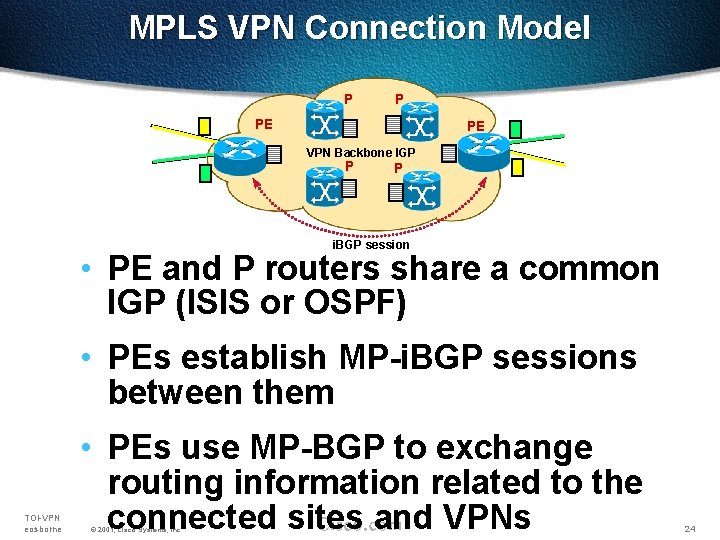MPLS VPN Connection Model P P PE PE VPN Backbone IGP P P i.