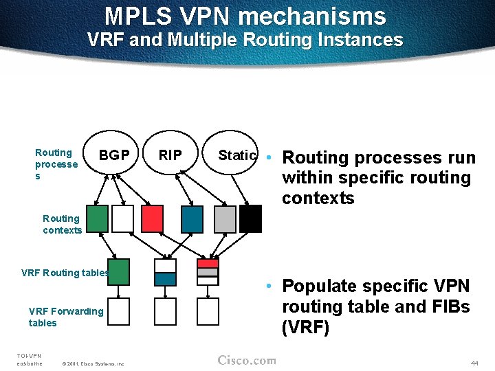 MPLS VPN mechanisms VRF and Multiple Routing Instances Routing processe s BGP RIP Static