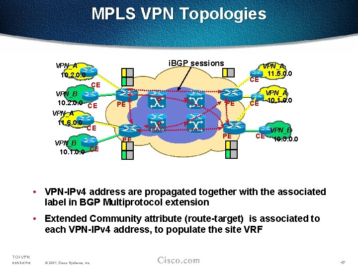 MPLS VPN Topologies i. BGP sessions VPN_A 10. 2. 0. 0 CE CE VPN_B
