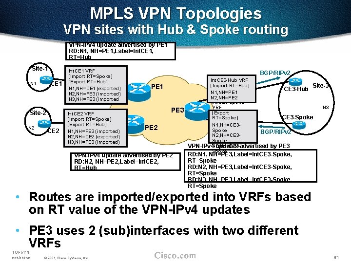 MPLS VPN Topologies VPN sites with Hub & Spoke routing VPN-IPv 4 update advertised