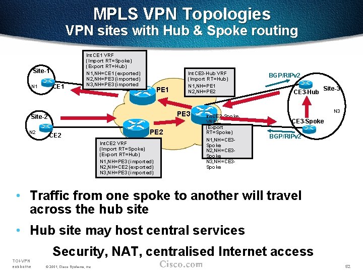 MPLS VPN Topologies VPN sites with Hub & Spoke routing Site-1 CE 1 N