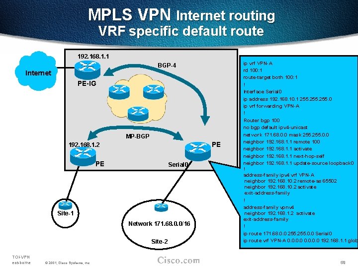 MPLS VPN Internet routing VRF specific default route 192. 168. 1. 1 BGP-4 Internet