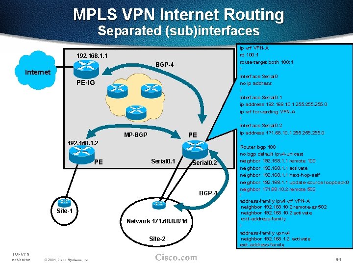 MPLS VPN Internet Routing Separated (sub)interfaces 192. 168. 1. 1 BGP-4 Internet PE-IG PE