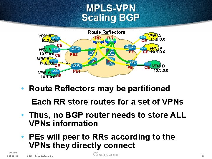 MPLS-VPN Scaling BGP Route Reflectors VPN_A RR 10. 2. 0. 0 VPN_B VPN_A VPN_B