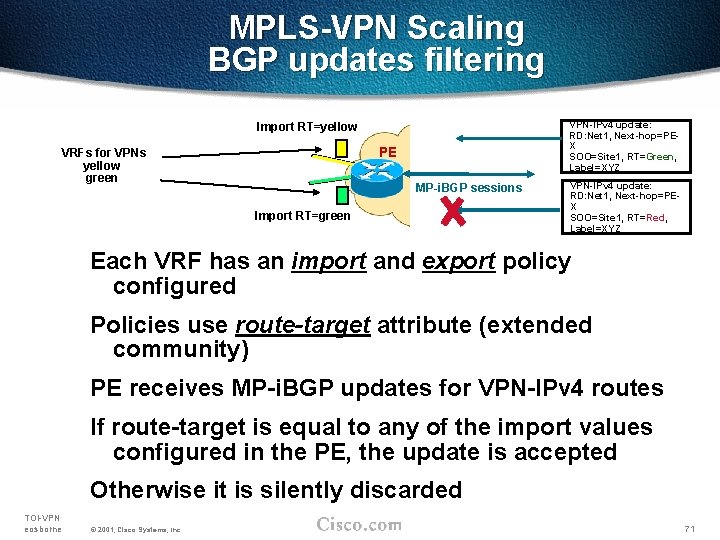 MPLS-VPN Scaling BGP updates filtering VPN-IPv 4 update: RD: Net 1, Next-hop=PEX SOO=Site 1,