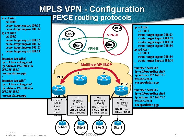 MPLS VPN - Configuration ip vrf site 1 rd 100: 1 route-target export 100: