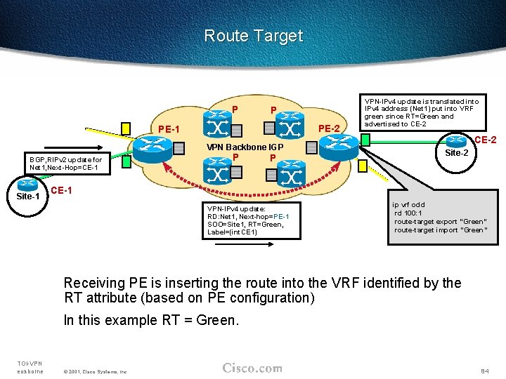 Route Target P P PE-2 PE-1 VPN Backbone IGP BGP, RIPv 2 update for