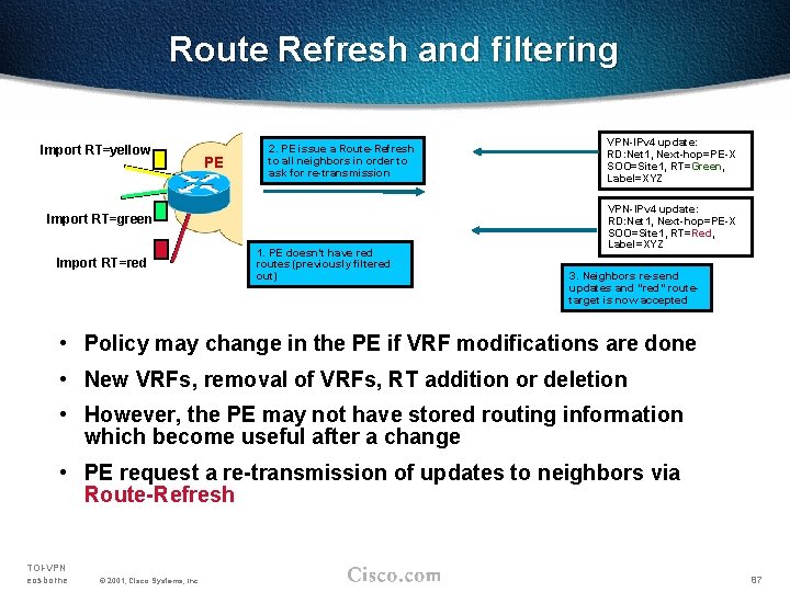 Route Refresh and filtering Import RT=yellow PE 2. PE issue a Route-Refresh to all
