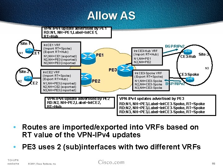 Allow AS VPN-IPv 4 update advertised by PE 1 RD: N 1, NH=PE 1,