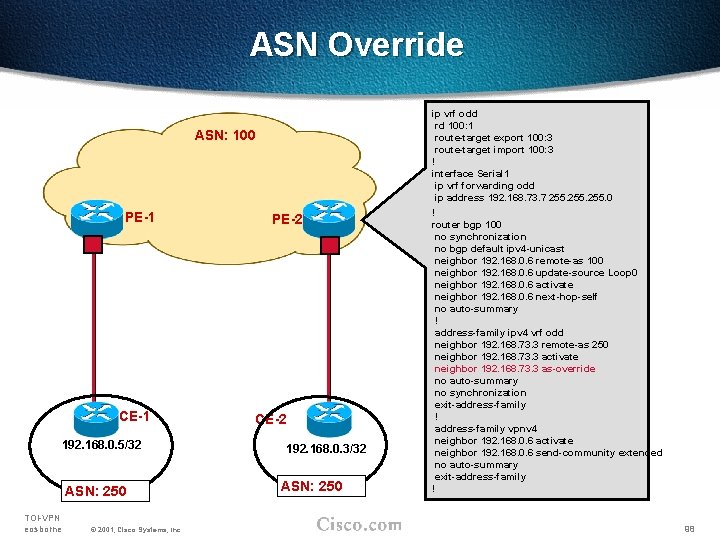 ASN Override ASN: 100 PE-1 CE-1 192. 168. 0. 5/32 ASN: 250 TOI-VPN eosborne