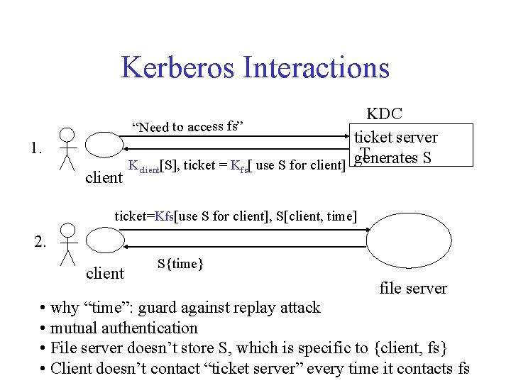 Kerberos Interactions KDC ticket server T Kclient[S], ticket = Kfs[ use S for client]