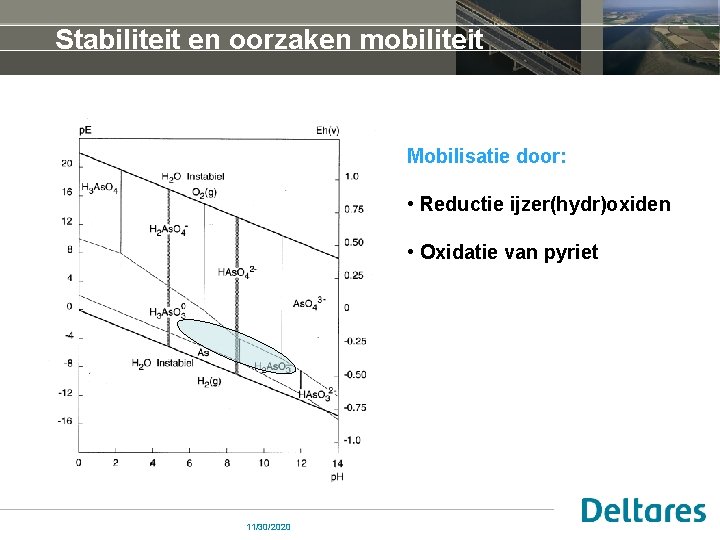 Stabiliteit en oorzaken mobiliteit Mobilisatie door: • Reductie ijzer(hydr)oxiden • Oxidatie van pyriet 11/30/2020