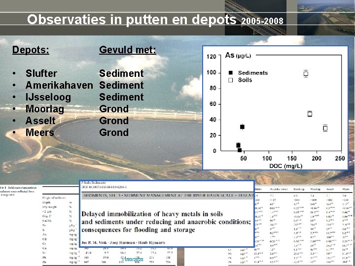 Observaties in putten en depots 2005 -2008 Depots: Gevuld met: • • • Sediment