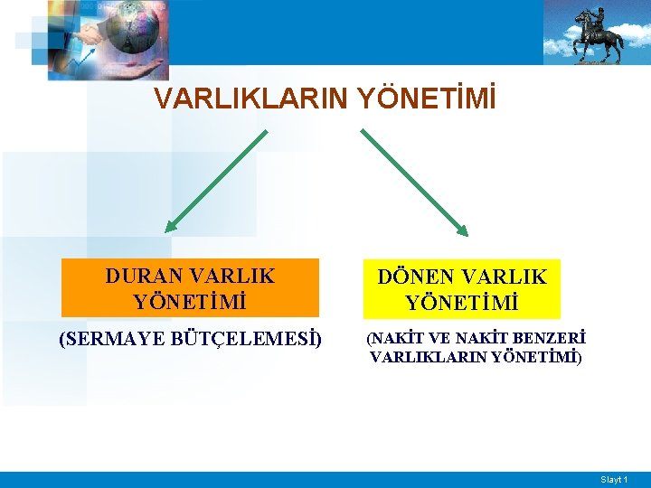 VARLIKLARIN YÖNETİMİ DURAN VARLIK YÖNETİMİ (SERMAYE BÜTÇELEMESİ) DÖNEN VARLIK YÖNETİMİ (NAKİT VE NAKİT BENZERİ