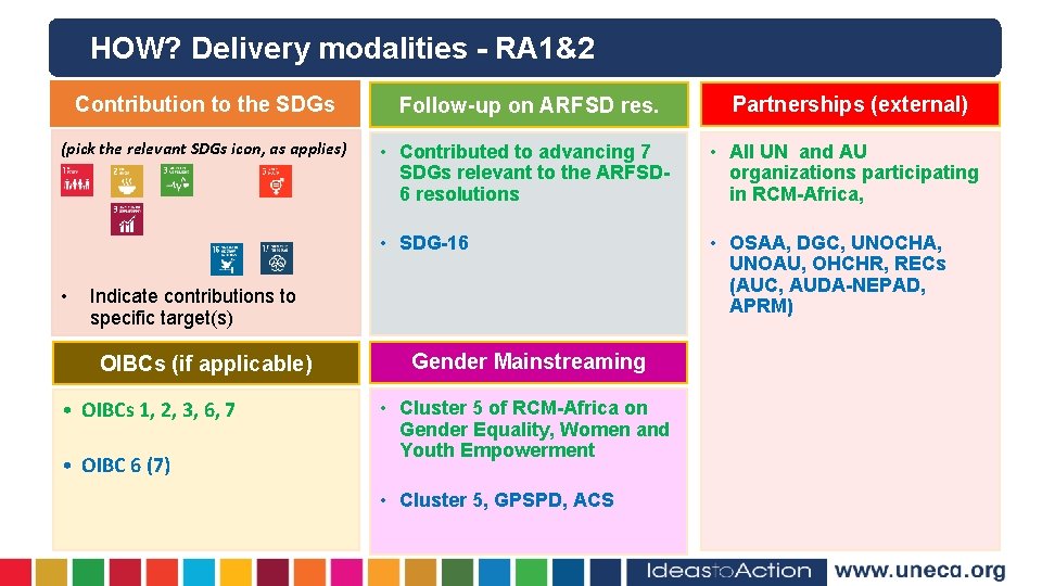 HOW? Delivery modalities - RA 1&2 Contribution to the SDGs Follow-up on ARFSD res.