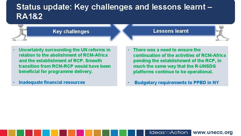 Status update: Key challenges and lessons learnt – RA 1&2 Lessons learnt Key challenges