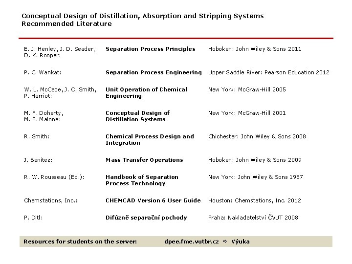 Conceptual Design of Distillation, Absorption and Stripping Systems Recommended Literature E. J. Henley, J.