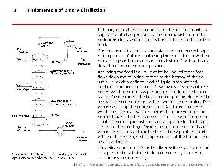1 Fundamentals of Binary Distillation Overhead vapor Total condenser Top of column Top stage