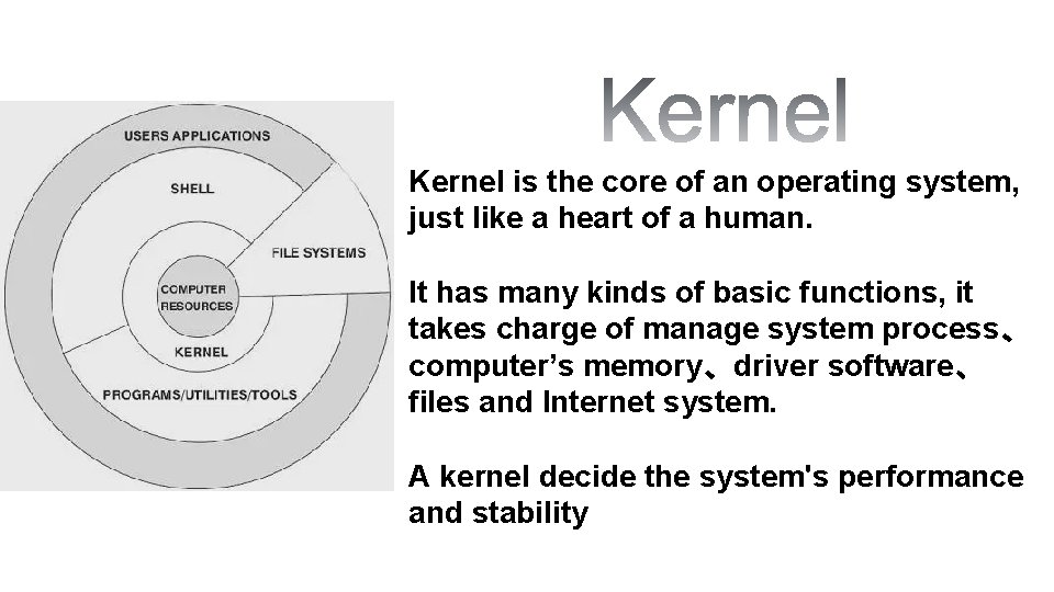 Kernel is the core of an operating system, just like a heart of a